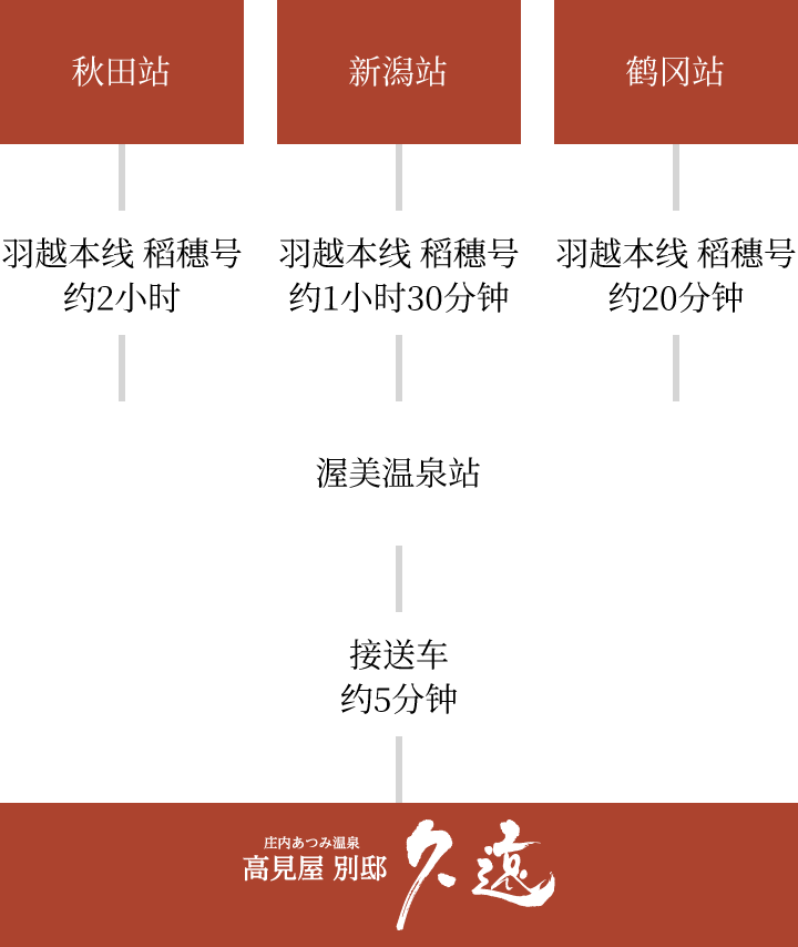 乘坐公共交通工具的旅客