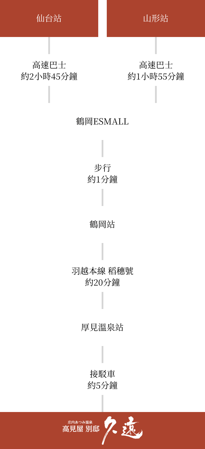 搭乘大眾運輸工具的旅客