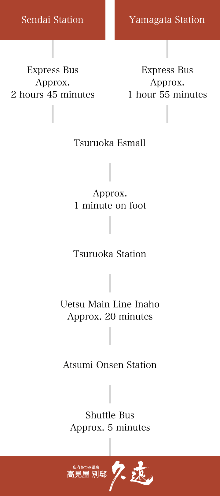 For Visitors Using Public Transportation