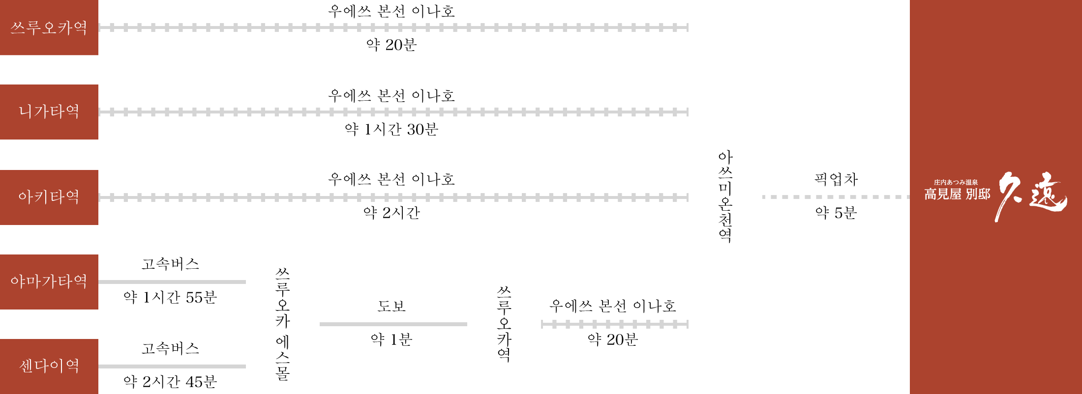 대중교통을 이용하시는 고객님