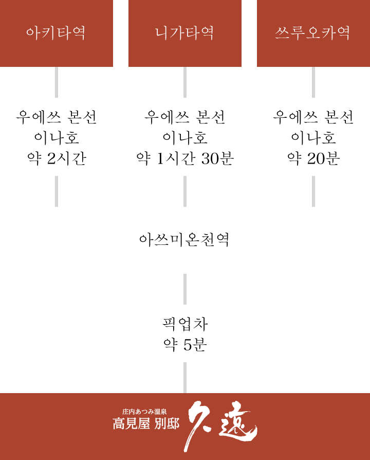 대중교통을 이용하시는 고객님